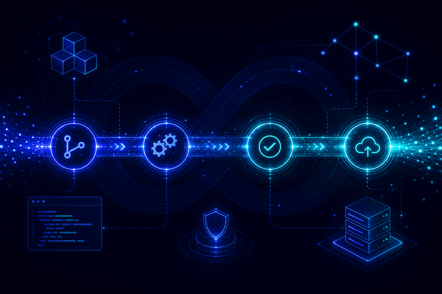 CI/CD pipeline and infrastructure-as-code lifecycle for the connector